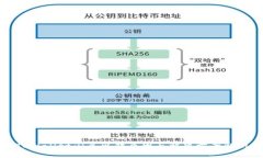 TPWallet闪兑出错原因与解决方案解析