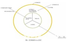 TPWallet注册协议详解及常见问题解答